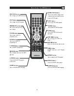 Предварительный просмотр 13 страницы Magnavox 20MF Series User Manual