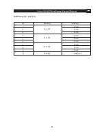 Предварительный просмотр 47 страницы Magnavox 20MF Series User Manual