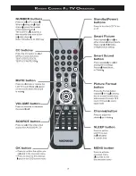 Предварительный просмотр 3 страницы Magnavox 20MF251W-37E Quick Use And Hookup Manual