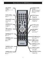 Предварительный просмотр 4 страницы Magnavox 20MF251W-37E Quick Use And Hookup Manual