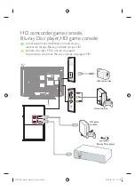 Preview for 2 page of Magnavox 26MF330B/F7 Quick Start Manual