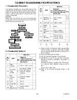 Preview for 18 page of Magnavox 27MDTR10S Service Manual