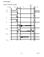 Предварительный просмотр 80 страницы Magnavox 27MDTR10S Service Manual