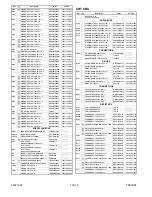 Preview for 95 page of Magnavox 27MDTR10S Service Manual