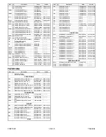 Предварительный просмотр 102 страницы Magnavox 27MDTR10S Service Manual