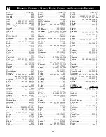 Preview for 32 page of Magnavox 27MS5402/17 User Manual