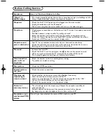 Preview for 20 page of Magnavox 30MF200V - 30" Flat Tv User Manual