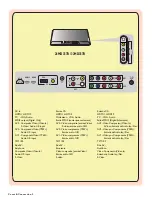 Preview for 3 page of Magnavox 32MD357B - Hook Up Guide User Manual