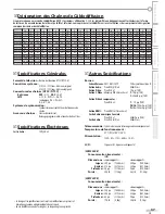 Preview for 37 page of Magnavox 32MF369B - Manuel De L'Utilisateur