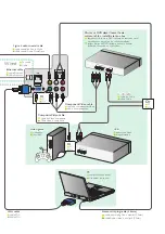 Preview for 3 page of Magnavox 32MV402X/F7 Quick Start Manual