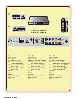 Предварительный просмотр 3 страницы Magnavox 37MF337B - Hook Up Guide User Manual