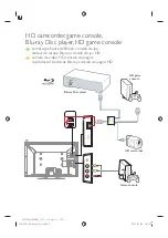 Preview for 2 page of Magnavox 40MF401B/F7 Quick Start Manual