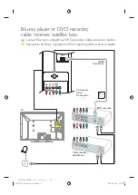 Preview for 3 page of Magnavox 40MF401B/F7 Quick Start Manual