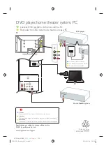 Preview for 4 page of Magnavox 40MF401B/F7 Quick Start Manual