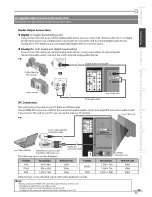 Preview for 15 page of Magnavox 42MD459B - 42" LCD TV User Manual