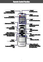 Preview for 10 page of Magnavox 42MF 130A User Manual