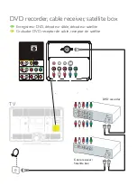 Preview for 3 page of Magnavox 46MF401B/F7 Quick Start Manual