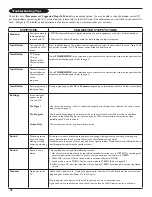 Preview for 34 page of Magnavox 50ML6200D - 50" Rear Projection TV User Manual