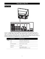 Preview for 14 page of Magnavox 50ML8105D - Quickuse Owner'S Manual