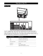 Preview for 14 page of Magnavox 50ML8205D - 50" Hd Dlp™ Projection Tv Owner'S Manual