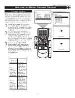 Предварительный просмотр 17 страницы Magnavox 51MP6100D - Hook Up Guide User Manual