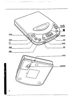 Preview for 3 page of Magnavox AZ6836 - Cd Portable User Manual