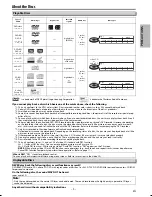 Предварительный просмотр 5 страницы Magnavox BDP170MW8 - DVD Player With Hdmi Owner'S Manual