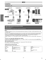 Предварительный просмотр 6 страницы Magnavox BDP170MW8 - DVD Player With Hdmi Owner'S Manual