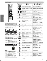 Предварительный просмотр 10 страницы Magnavox BDP170MW8 - DVD Player With Hdmi Owner'S Manual