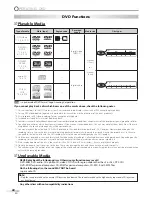 Preview for 22 page of Magnavox CD130MW8 Owner'S Manual