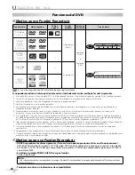 Preview for 70 page of Magnavox CD130MW8 Owner'S Manual