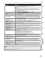 Preview for 87 page of Magnavox CD130MW8 Owner'S Manual