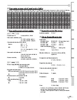 Preview for 89 page of Magnavox CD130MW8 Owner'S Manual