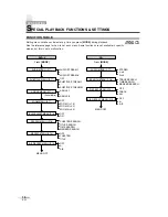 Preview for 16 page of Magnavox CMWC13D6 Owner'S Manual