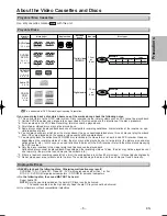 Preview for 5 page of Magnavox CMWD2205 Owner'S Manual