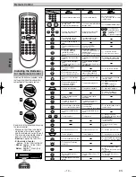 Preview for 10 page of Magnavox CMWD2205 Owner'S Manual