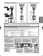 Preview for 35 page of Magnavox CMWD2205 Owner'S Manual