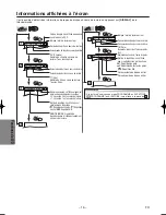 Preview for 44 page of Magnavox CMWD2205 Owner'S Manual