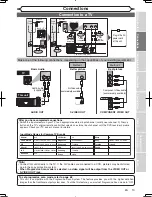 Предварительный просмотр 15 страницы Magnavox CMWR10D6 Owner'S Manual