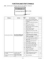 Preview for 16 page of Magnavox CMWR10D6 Service Manual