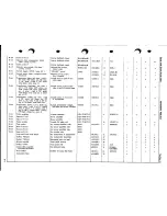 Preview for 32 page of Magnavox CMX 49545 Instruction Book