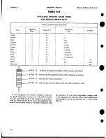 Preview for 35 page of Magnavox CMX 49545 Instruction Book