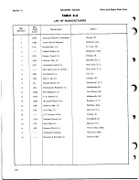 Preview for 37 page of Magnavox CMX 49545 Instruction Book