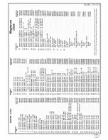 Preview for 7 page of Magnavox CR-226 Manual