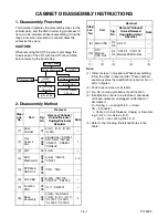 Preview for 17 page of Magnavox CT202MW8 Service Manual