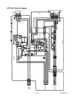 Предварительный просмотр 38 страницы Magnavox CT202MW8 Service Manual