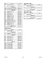 Предварительный просмотр 88 страницы Magnavox CT202MW8 Service Manual