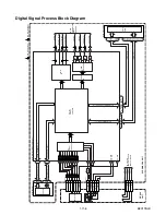 Предварительный просмотр 28 страницы Magnavox CWV806 Service Manual