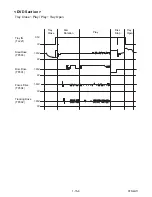 Предварительный просмотр 53 страницы Magnavox CWV806 Service Manual