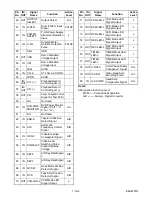 Предварительный просмотр 55 страницы Magnavox CWV806 Service Manual